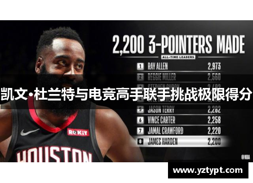 凯文·杜兰特与电竞高手联手挑战极限得分